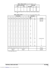 MC14569BCP datasheet pdf 5 page