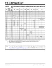 PIC16F727-I/PT datasheet pdf 4 page