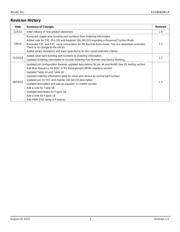 KSZ8081MLXCA-TR datasheet pdf 3 page