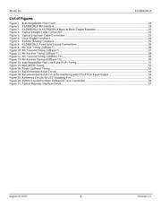 KSZ8081MLXCA-TR datasheet pdf 6 page