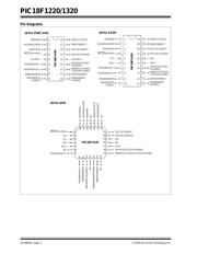 PIC18LF1320-I/SOG datasheet pdf 4 page