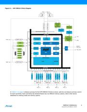 ATXMEGA32D4-CUR datasheet pdf 4 page