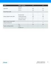 ATXMEGA32D4-CUR datasheet pdf 6 page