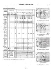 CD4097BM96E4 datasheet pdf 2 page