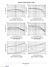MJF44H11G datasheet pdf 4 page