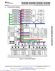 TMS320F28069PFPS datasheet pdf 3 page