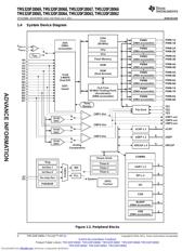 TMS320F28069PFPS datasheet pdf 4 page