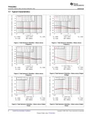 TPA6120A2DWPG4 datasheet pdf 6 page