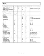 AD7739BRUZ datasheet pdf 4 page