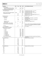 AD9522-0/PCBZ datasheet pdf 6 page