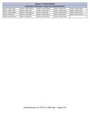 ADA4077-2ARMZ-R7 datasheet pdf 3 page