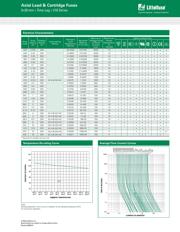 0218005.MXP datasheet pdf 2 page