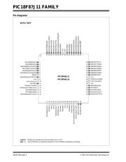 PIC18F67J11-I/PT datasheet pdf 2 page