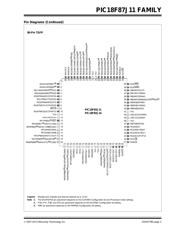 PIC18F67J11-I/PT datasheet pdf 3 page