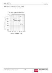 DTA144WETL datasheet pdf 4 page