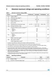 TS27M4CDT datasheet pdf 4 page