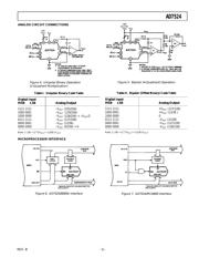 AD7524JNZ datasheet pdf 5 page