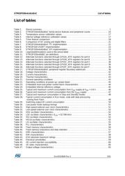 STM32F030CCT6TR datasheet pdf 5 page