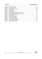 STM32F030CCT6TR datasheet pdf 6 page