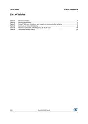 STM32L152R8-A datasheet pdf 4 page