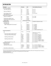 AD7993BRU-1 datasheet pdf 4 page