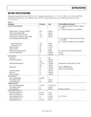 AD7993BRU-1 datasheet pdf 5 page