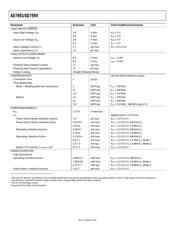 AD7993BRU-1 datasheet pdf 6 page