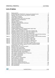 STM32F405RGY6 datasheet pdf 5 page