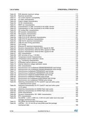 STM32F405RGY6 datasheet pdf 6 page