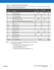 AT24C256C-XHL-B datasheet pdf 5 page