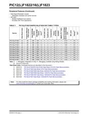 PIC16F1823T-I/ML datasheet pdf 2 page