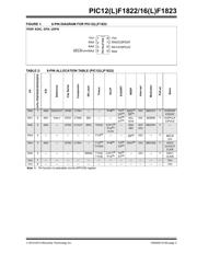 PIC16F1823T-I/ML datasheet pdf 3 page