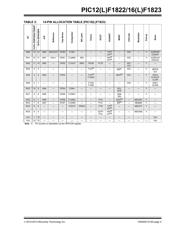 PIC16F1823T-I/ML datasheet pdf 5 page