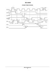 CD4094BCWM datasheet pdf 6 page