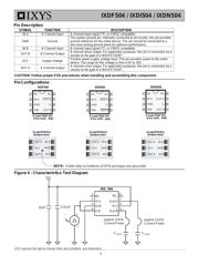 IXDN504PI datasheet pdf 5 page