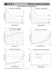 IXDN504PI datasheet pdf 6 page