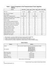 FRDM-KL25Z datasheet pdf 2 page