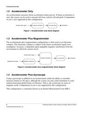 FRDM-KL25Z datasheet pdf 6 page