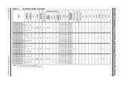 PIC32MZ2048EFH064T-I/MR datasheet pdf 2 page