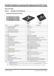 PIC32MZ2048EFH064T-I/MR datasheet pdf 4 page