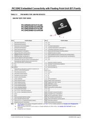 PIC32MZ2048EFH064T-I/MR datasheet pdf 5 page