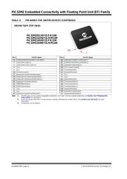 PIC32MZ2048EFH064T-I/MR datasheet pdf 6 page