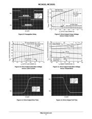 MC33151DG datasheet pdf 4 page