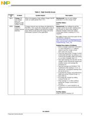 MC13892JVL datasheet pdf 3 page
