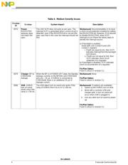 MC13892JVL datasheet pdf 4 page