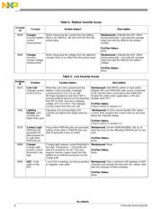MC13892JVL datasheet pdf 6 page