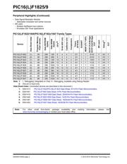 PIC16F1829T-E/SO datasheet pdf 2 page