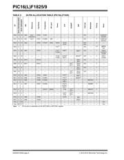 PIC16F1829T-E/SO datasheet pdf 6 page