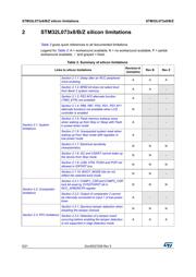 STM32L073VBT7 datasheet pdf 6 page