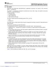 OMAP3503DCUS datasheet pdf 3 page